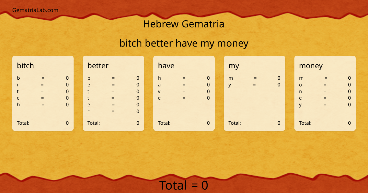 bitch better have my money in hebrew Gematria